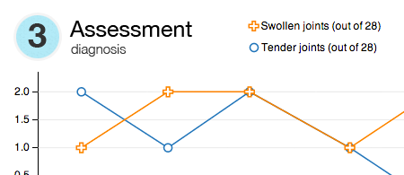 Assessment